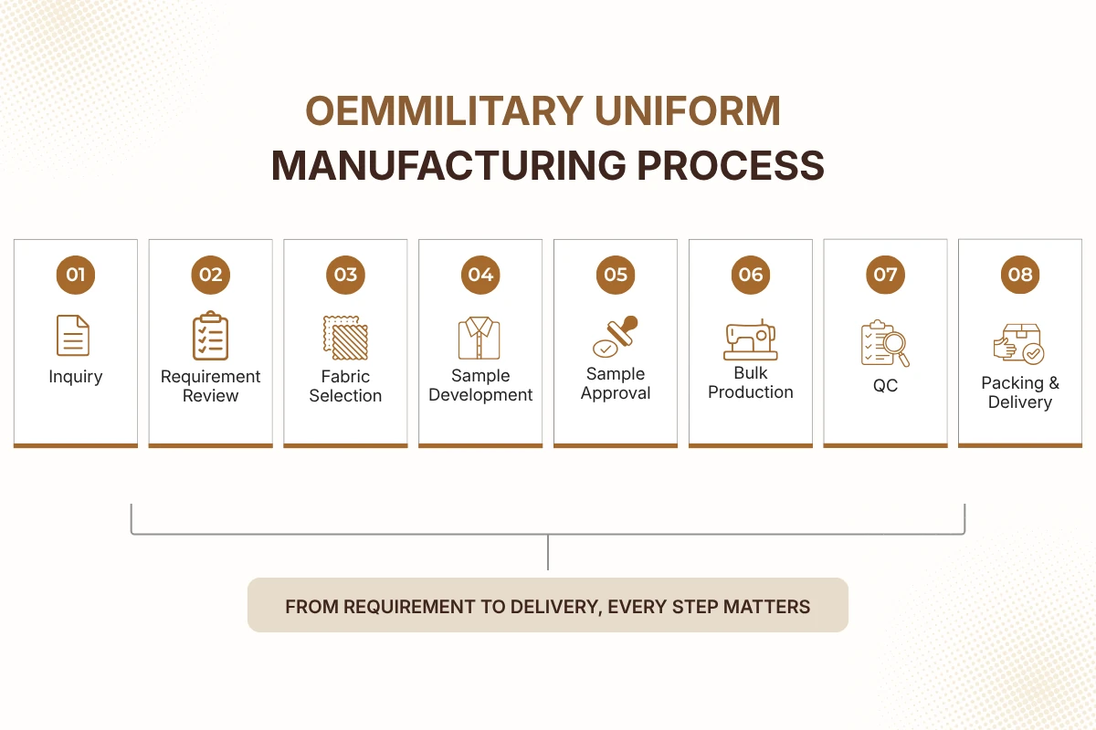 OEM military uniform manufacturing process from inquiry to delivery