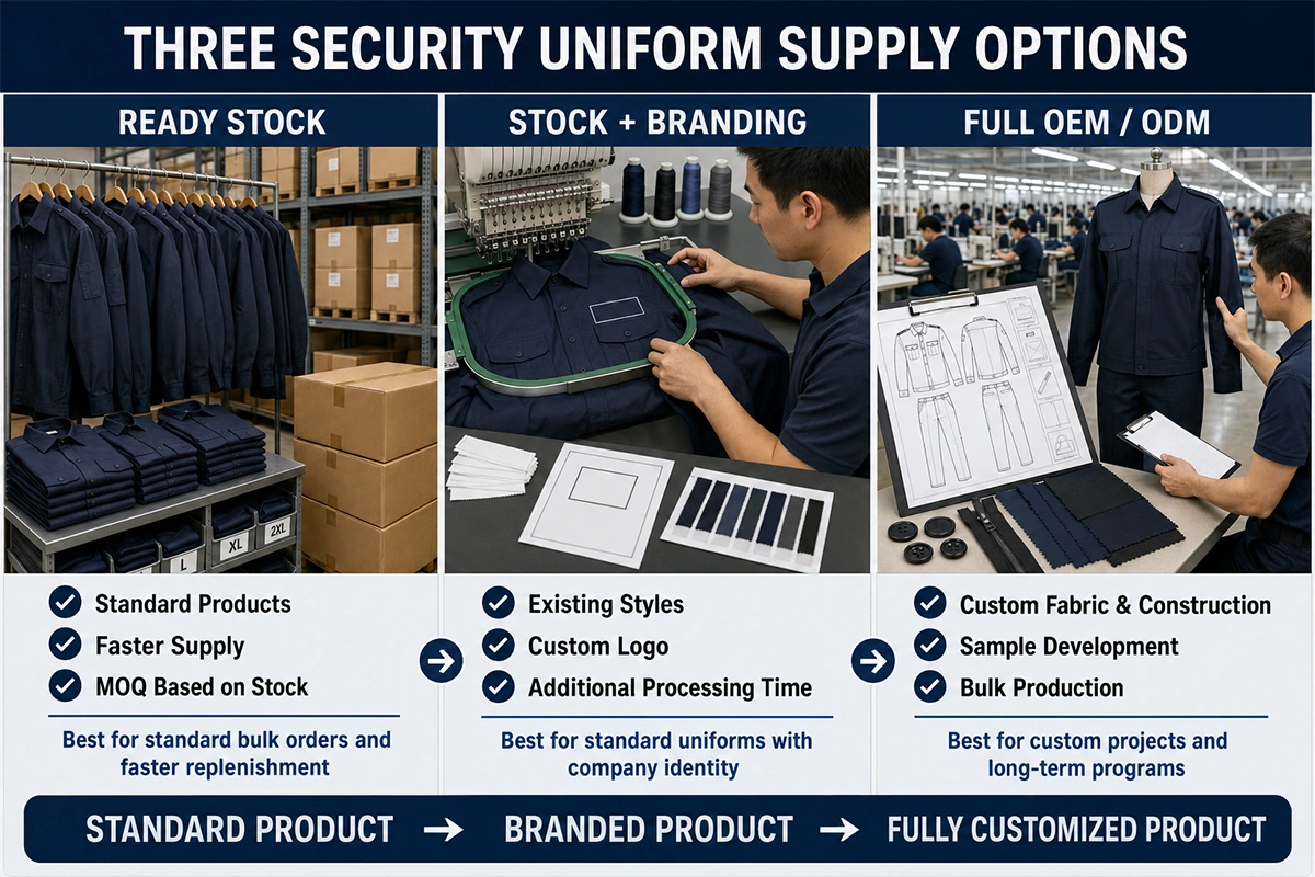 Comparison of ready-stock, branded and OEM security uniform supply options